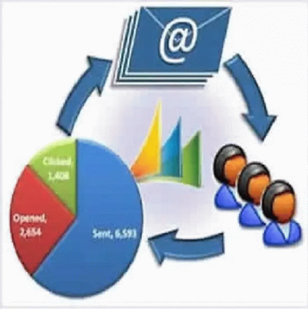 Buy Business EMAIL Lists And Email Databases