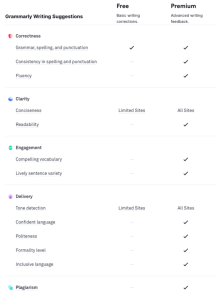 BUY Grammarly Edu Premium 1 Year Account